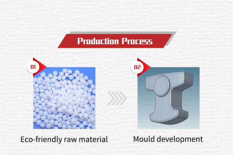 production process