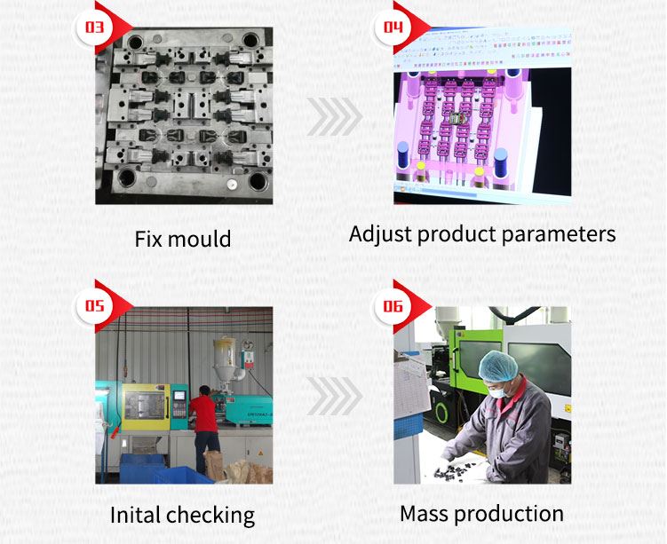 production process2