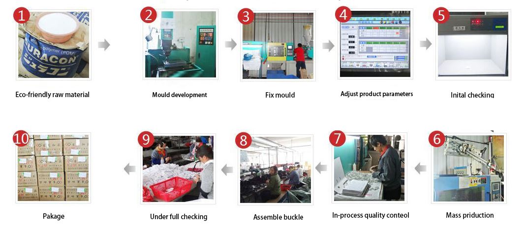 product-1-1 Dog Vest Buckle Production Process